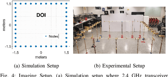 Figure 4 for Reconciling Radio Tomographic Imaging with Phaseless Inverse Scattering