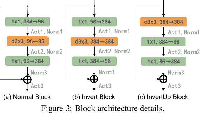 Figure 3 for FedConv: Enhancing Convolutional Neural Networks for Handling Data Heterogeneity in Federated Learning