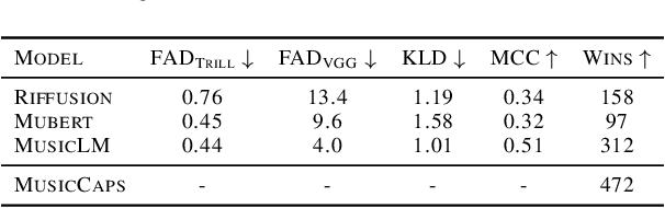 Figure 2 for MusicLM: Generating Music From Text