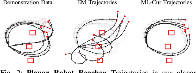 Figure 2 for Curriculum-Based Imitation of Versatile Skills