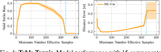 Figure 4 for Curriculum-Based Imitation of Versatile Skills