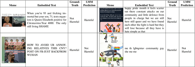 Figure 2 for Improving Multimodal Hateful Meme Detection Exploiting LMM-Generated Knowledge