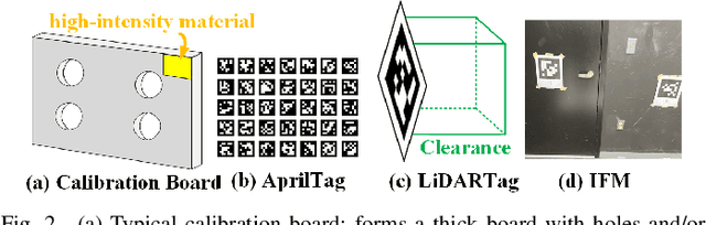 Figure 4 for L-PR: Exploiting LiDAR Fiducial Marker for Unordered Low Overlap Multiview Point Cloud Registration