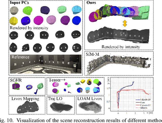 Figure 2 for L-PR: Exploiting LiDAR Fiducial Marker for Unordered Low Overlap Multiview Point Cloud Registration