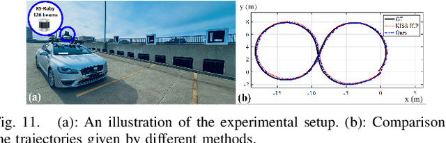 Figure 3 for L-PR: Exploiting LiDAR Fiducial Marker for Unordered Low Overlap Multiview Point Cloud Registration