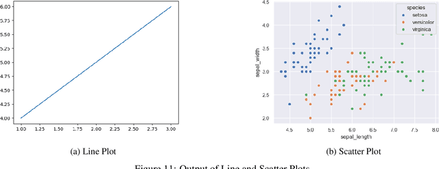 Figure 2 for A Comprehensive Guide to Combining R and Python code for Data Science, Machine Learning and Reinforcement Learning