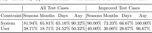Figure 2 for User Adaptive Language Learning Chatbots with a Curriculum