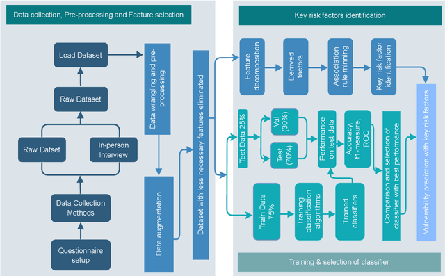 Figure 4 for A Data-Driven Predictive Analysis on Cyber Security Threats with Key Risk Factors