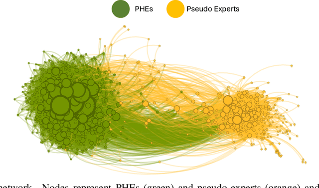 Figure 2 for #EpiTwitter: Public Health Messaging During the COVID-19 Pandemic