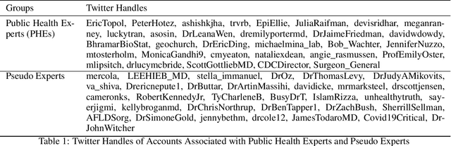 Figure 1 for #EpiTwitter: Public Health Messaging During the COVID-19 Pandemic