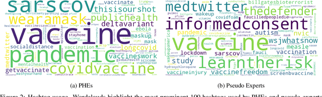 Figure 3 for #EpiTwitter: Public Health Messaging During the COVID-19 Pandemic