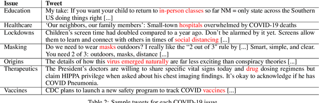 Figure 4 for #EpiTwitter: Public Health Messaging During the COVID-19 Pandemic