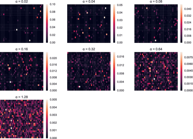 Figure 1 for Balanced and Deterministic Weight-sharing Helps Network Performance