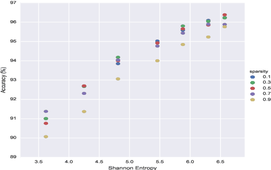 Figure 3 for Balanced and Deterministic Weight-sharing Helps Network Performance