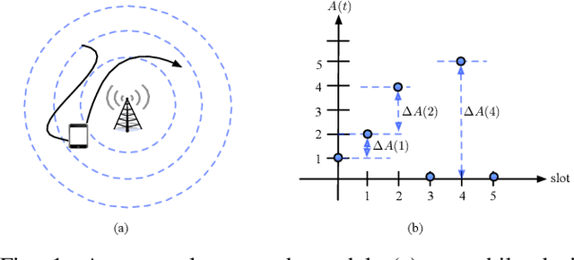 Figure 1 for Timely Information Updating for Mobile Devices Without and With ML Advice