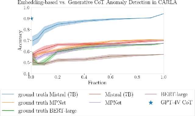 Figure 2 for Real-Time Anomaly Detection and Reactive Planning with Large Language Models