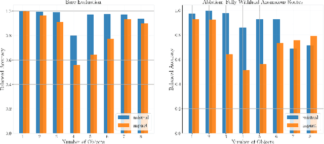 Figure 3 for Real-Time Anomaly Detection and Reactive Planning with Large Language Models