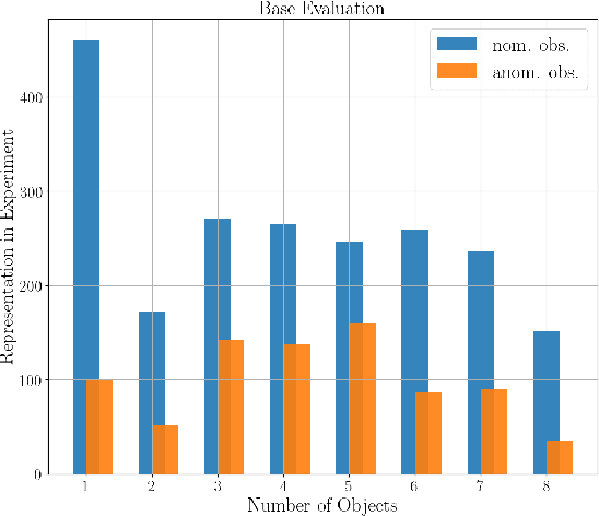 Figure 4 for Real-Time Anomaly Detection and Reactive Planning with Large Language Models