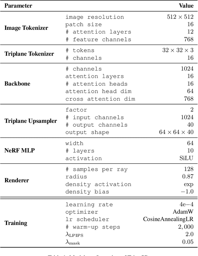 Figure 1 for TripoSR: Fast 3D Object Reconstruction from a Single Image