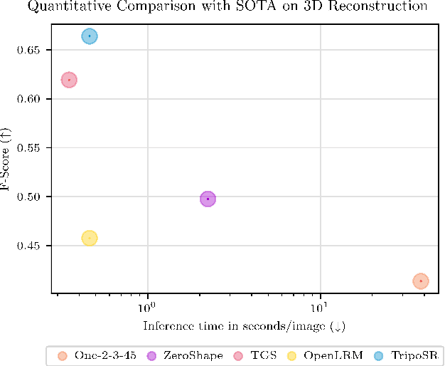 Figure 3 for TripoSR: Fast 3D Object Reconstruction from a Single Image