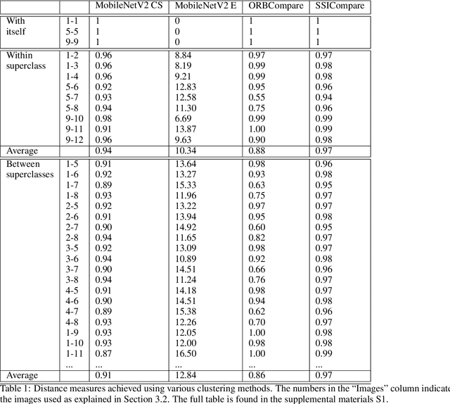 Figure 1 for Direct deduction of chemical class from NMR spectra