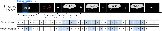 Figure 1 for Imagined Speech State Classification for Robust Brain-Computer Interface