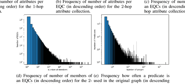 Figure 2 for Lifelong Graph Summarization with Neural Networks: 2012, 2022, and a Time Warp