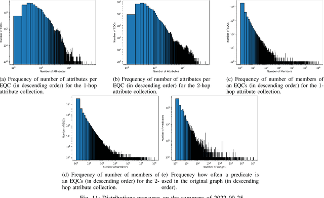 Figure 3 for Lifelong Graph Summarization with Neural Networks: 2012, 2022, and a Time Warp