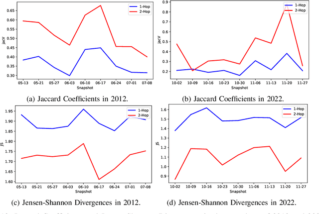 Figure 4 for Lifelong Graph Summarization with Neural Networks: 2012, 2022, and a Time Warp