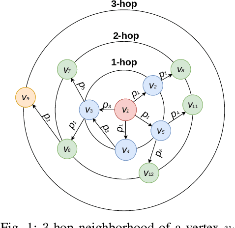 Figure 1 for Lifelong Graph Summarization with Neural Networks: 2012, 2022, and a Time Warp
