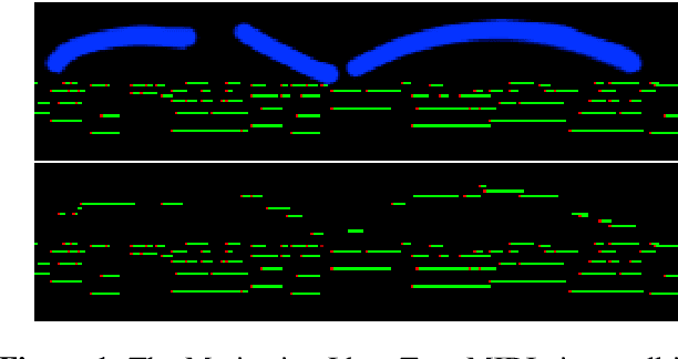 Figure 1 for Pictures Of MIDI: Controlled Music Generation via Graphical Prompts for Image-Based Diffusion Inpainting