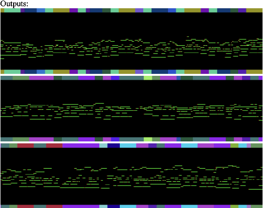 Figure 4 for Pictures Of MIDI: Controlled Music Generation via Graphical Prompts for Image-Based Diffusion Inpainting