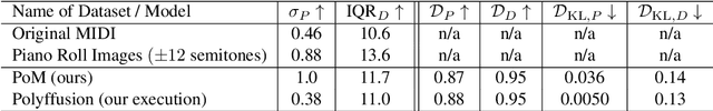 Figure 2 for Pictures Of MIDI: Controlled Music Generation via Graphical Prompts for Image-Based Diffusion Inpainting
