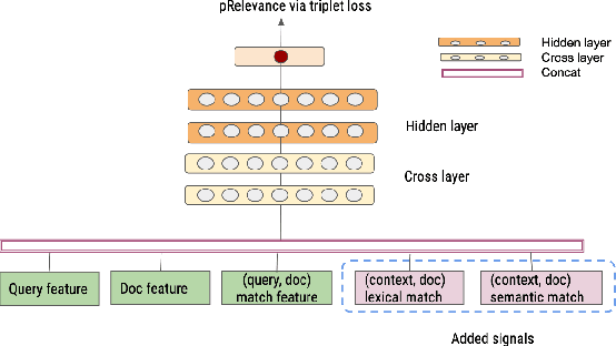 Figure 1 for Personalized Search Via Neural Contextual Semantic Relevance Ranking