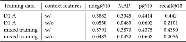 Figure 3 for Personalized Search Via Neural Contextual Semantic Relevance Ranking