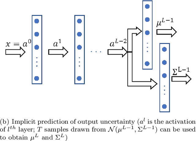 Figure 1 for Uncertainty-aware deep learning for digital twin-driven monitoring: Application to fault detection in power lines