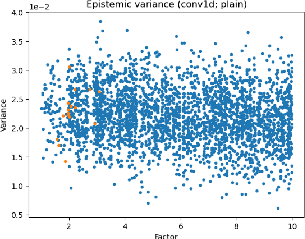 Figure 4 for Uncertainty-aware deep learning for digital twin-driven monitoring: Application to fault detection in power lines