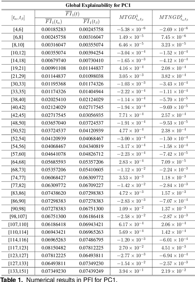 Figure 2 for Enhancing Visual Interpretability and Explainability in Functional Survival Trees and Forests