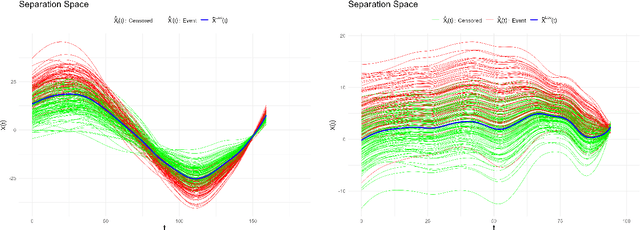 Figure 3 for Enhancing Visual Interpretability and Explainability in Functional Survival Trees and Forests