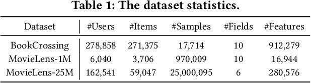 Figure 2 for ReLLa: Retrieval-enhanced Large Language Models for Lifelong Sequential Behavior Comprehension in Recommendation