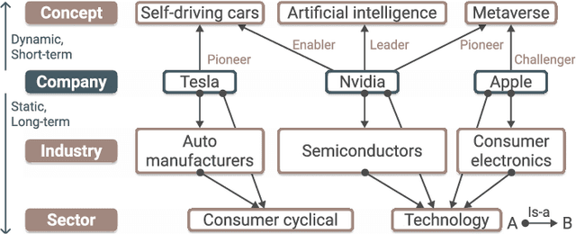 Figure 1 for Prismatic: Interactive Multi-View Cluster Analysis of Concept Stocks