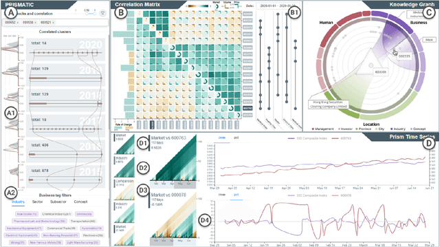 Figure 3 for Prismatic: Interactive Multi-View Cluster Analysis of Concept Stocks