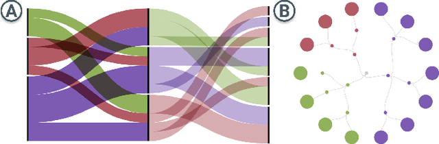 Figure 4 for Prismatic: Interactive Multi-View Cluster Analysis of Concept Stocks