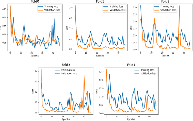 Figure 2 for Hybrid deep learning-based strategy for the hepatocellular carcinoma cancer grade classification of H&E stained liver histopathology images