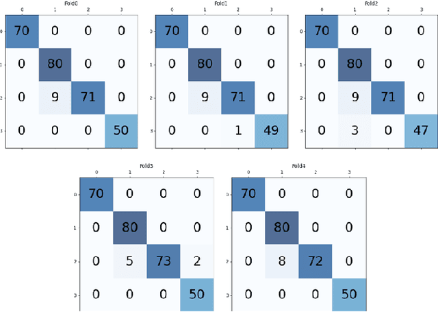 Figure 3 for Hybrid deep learning-based strategy for the hepatocellular carcinoma cancer grade classification of H&E stained liver histopathology images