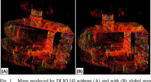 Figure 1 for Joint On-Manifold Gravity and Accelerometer Intrinsics Estimation