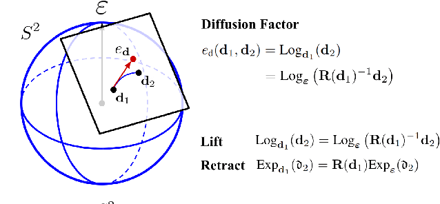 Figure 2 for Joint On-Manifold Gravity and Accelerometer Intrinsics Estimation