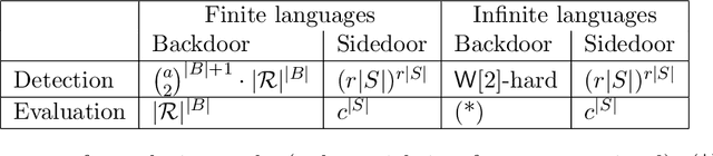 Figure 2 for Computational Short Cuts in Infinite Domain Constraint Satisfaction