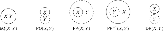 Figure 1 for Computational Short Cuts in Infinite Domain Constraint Satisfaction