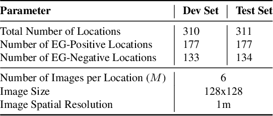 Figure 2 for A Zero-Shot Learning Approach for Ephemeral Gully Detection from Remote Sensing using Vision Language Models